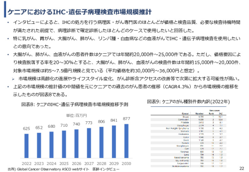 令和６年度「ケニアにおけるがん診断アクセス普及のための基礎プロジェクト」事業報告書